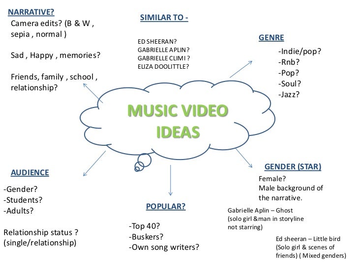 Music video ideas