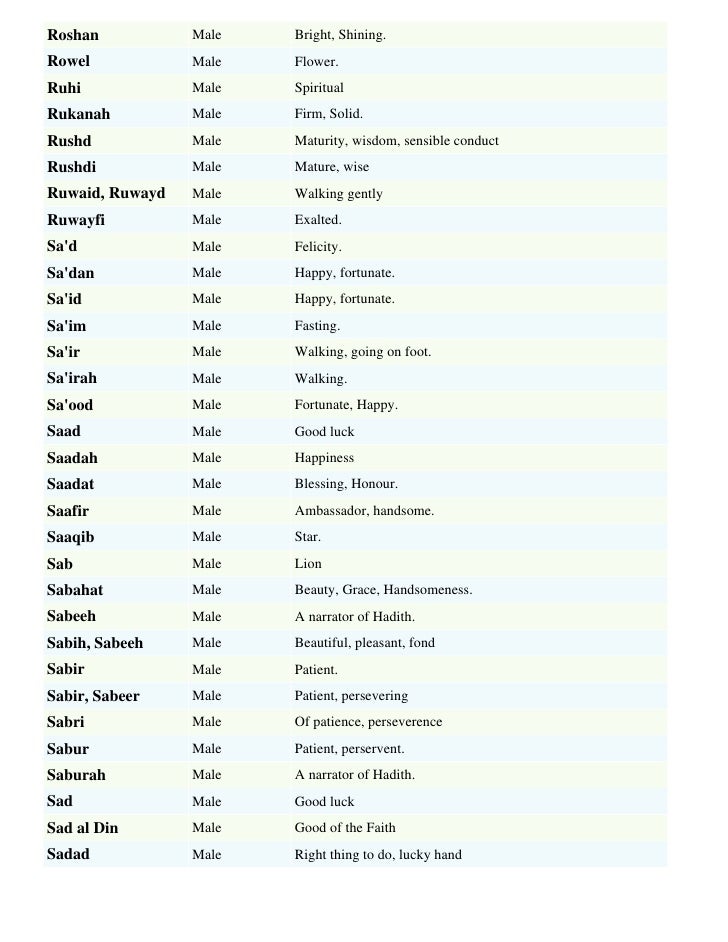 muslim boys names meanings list by sohail muslim boys names meanings list by sohail