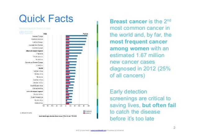 Breast Cancer The Most Frequent Cancer Among Women Breast Cancer The Most Frequent Cancer Among Women