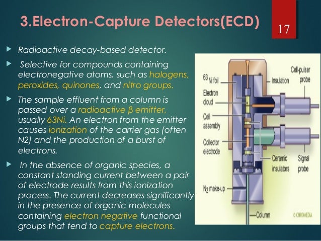 ecd detector liner ecd detector liner