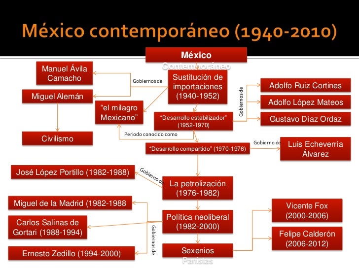 Presentacion Historia