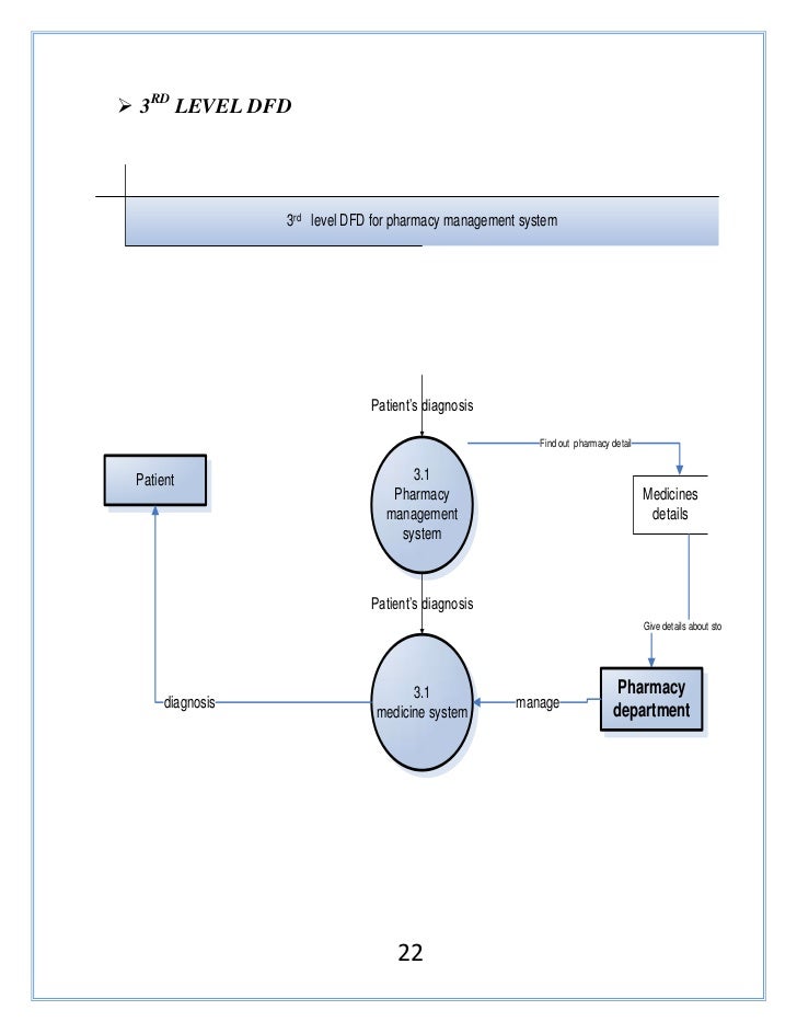 Online Medical Diagnostic System Project Report