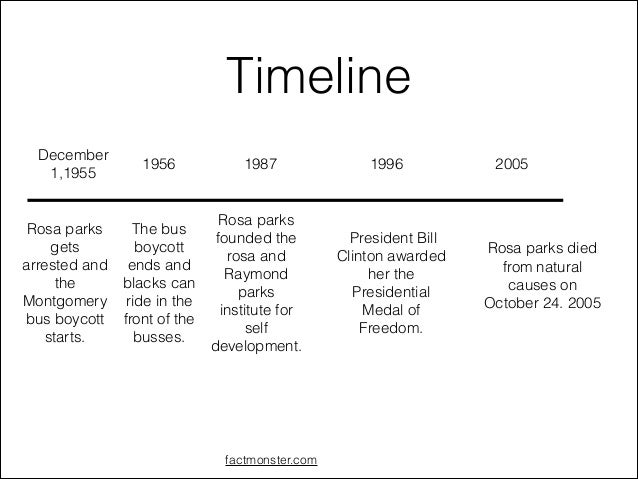 Search Results for "Rosa Parks Map And Timeline.