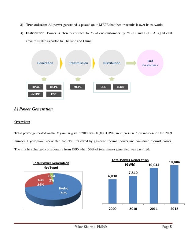 An Overview of the Electricity Industry in Myanmar
