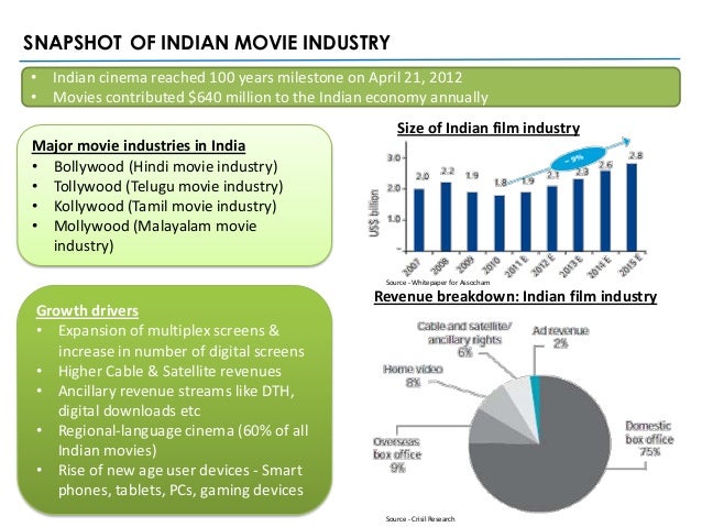 Film Company Business Plan