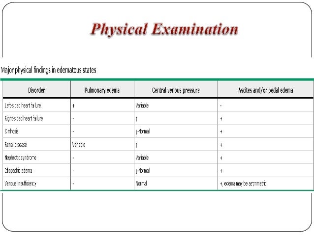 Kidney Failure Uptodate