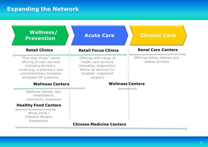 Cost of dialysis yearly dialysis peritoneal cycler