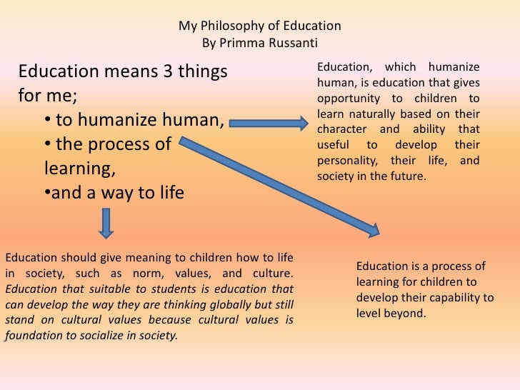My Beliefs About Teaching And Learning Essay Essay English Example also Grant Writing Services Atlanta Example Of A Thesis Statement In An Essay