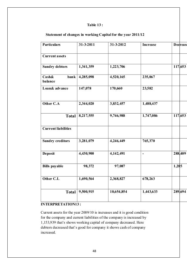 finance coursework help finance coursework help