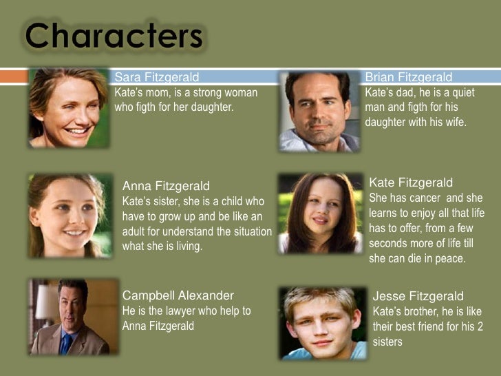 an era understood through fitzgerald’s characters Read this essay on marxism through the characters in the great gatsby fitzgerald understood this the dream is portrayed strongly through the characters. an era understood through fitzgerald’s characters Read this essay on marxism through the characters in the great gatsby fitzgerald understood this the dream is portrayed strongly through the characters.