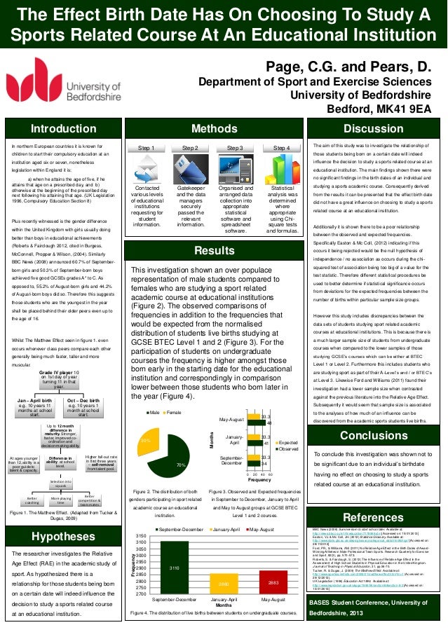 Best poster presentation examples picture