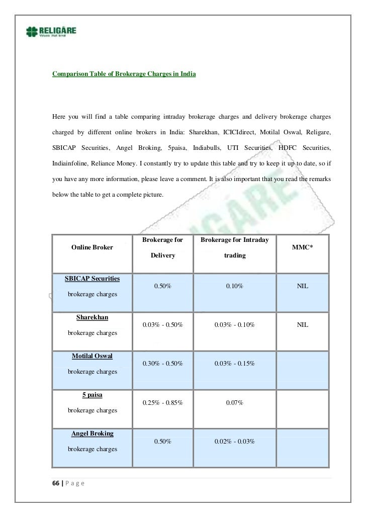 list of stock broking company in india