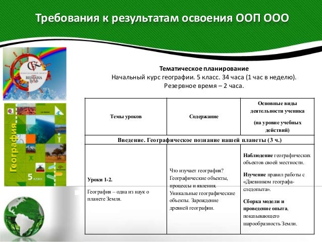 Как сделать проекты по географии 4
