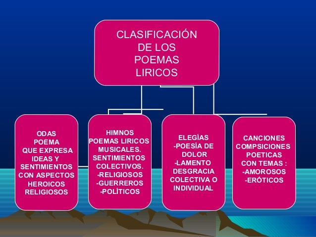 Nacimiento de la lirica