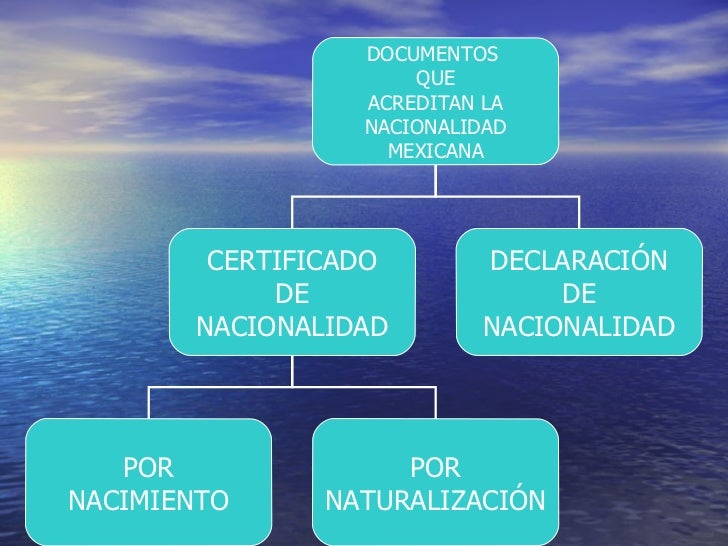 Que Es La Nacionalidad En Derecho es.slideshare.net