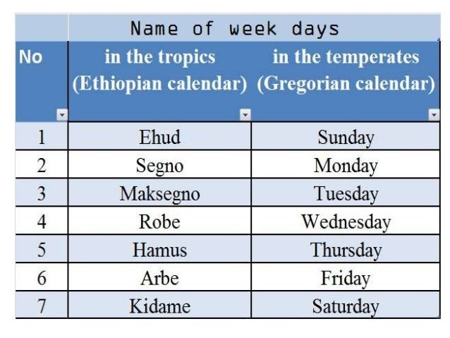 week day names and n o course Days of the week in french learn french words for days of the week - monday, tuesday, wednesday, thursday, friday, saturday, sunday increase your french vocabulary. week day names and n o course Days of the week in french learn french words for days of the week - monday, tuesday, wednesday, thursday, friday, saturday, sunday increase your french vocabulary.