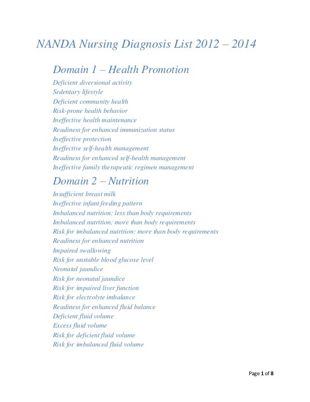 Page 1 of 8NANDA Nursing Diagnosis List 2012 – 2014Domain 1 