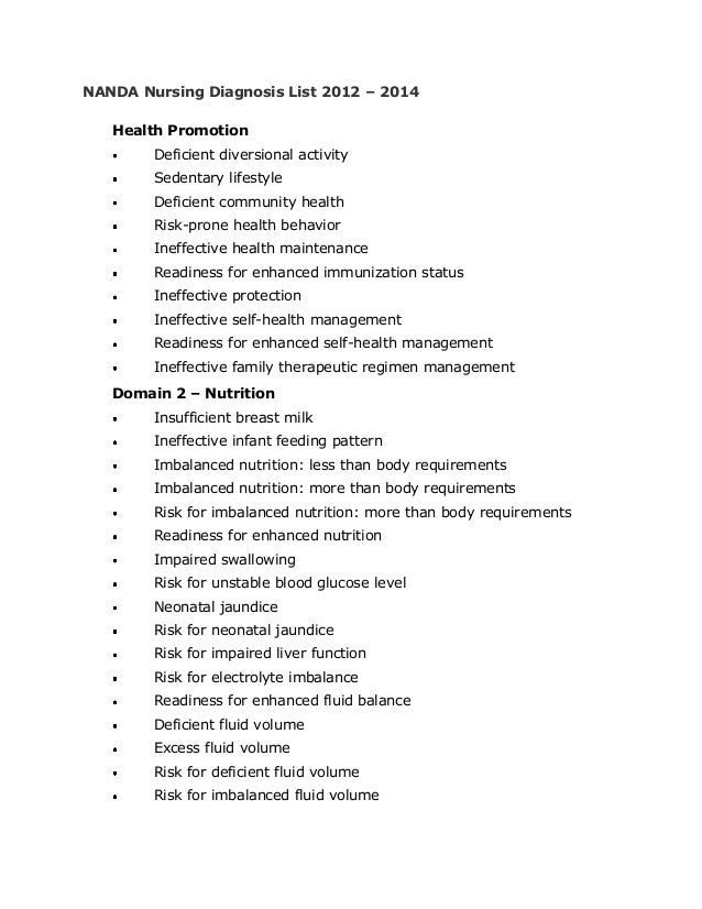 NANDA Nursing Diagnosis List 2012 – 2014Health PromotionDeficient 