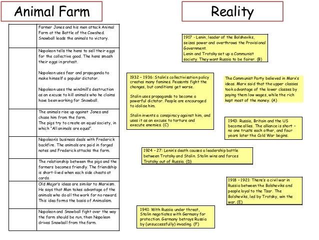 Napoleon thesis statement animal farm