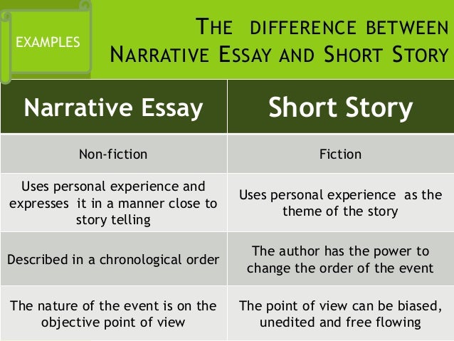 English Composition Essay Images About Writing Ideas On Pinterest Writers Notebook Picture Writing Prompts And Writing Prompts Narrative Essay Example For High School also My English Class Essay Dr Paper Software The Write Direction Narrative Essays Examples Making A Thesis Statement For An Essay