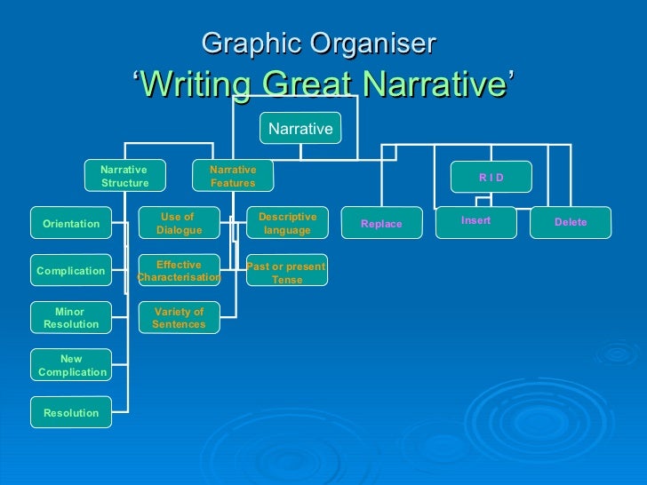 How to write an analytical essay