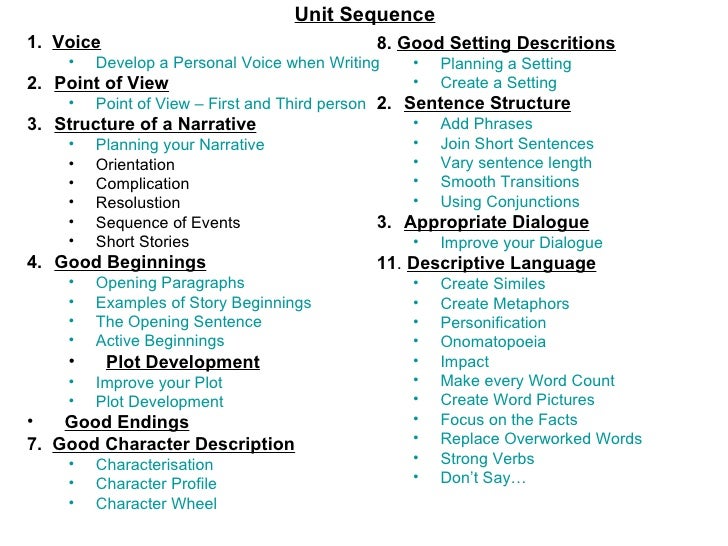Topics for Essays and Speeches