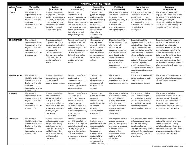 Persuasive essay rubric common core for reading and writing standards