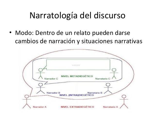 Resultado de imagen para narratologia