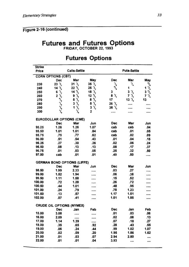 Call option trade example