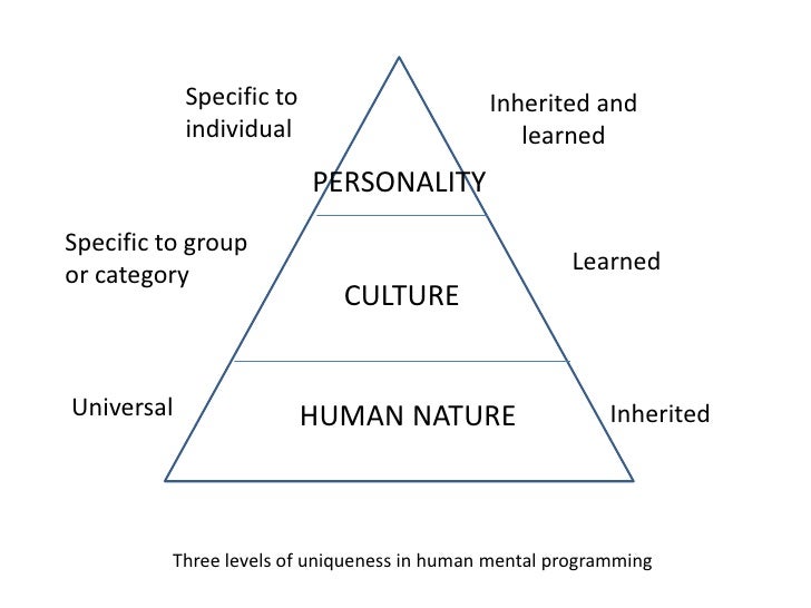 a brief summary of cultural personal and organizational values 7 core values statements that inspire “they are unifying for our organization it is featured in the employee handbook and culture guide. a brief summary of cultural personal and organizational values 7 core values statements that inspire “they are unifying for our organization it is featured in the employee handbook and culture guide.