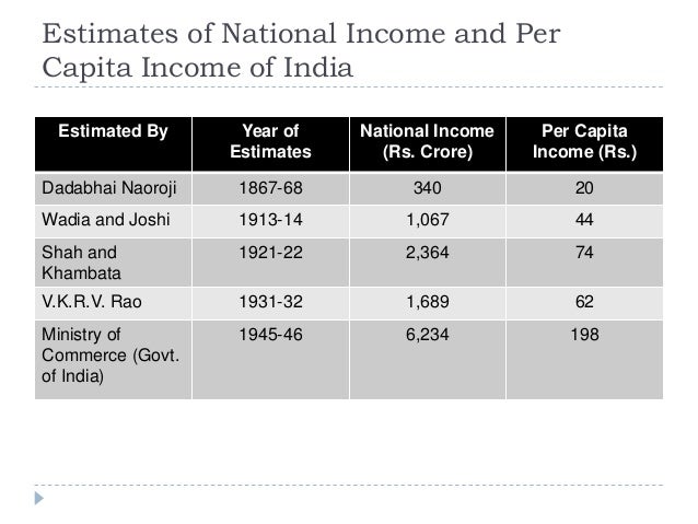 national income statistics of india Handbook of statistics on indian economy national income, saving and employment: welcome to the refurbished site of the reserve bank of india. national income statistics of india Handbook of statistics on indian economy national income, saving and employment: welcome to the refurbished site of the reserve bank of india.