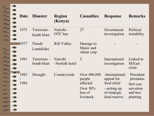 hiv as a national disaster An analysis of hiv/aids policy formulation the government of kenya declared hiv/aids as a national disaster in of hiv/aids policy formulation in kenya. hiv as a national disaster An analysis of hiv/aids policy formulation the government of kenya declared hiv/aids as a national disaster in of hiv/aids policy formulation in kenya.