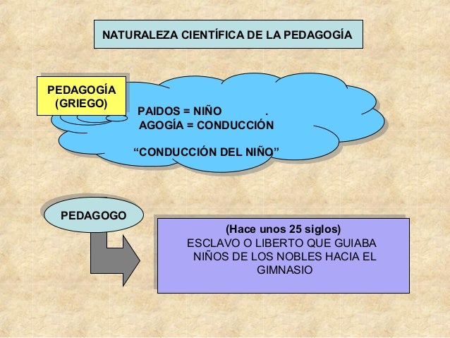 LEYES DE LA PEDAGOGIA leyes de la pedagogia: