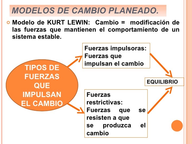 Naturaleza del cambio planeado