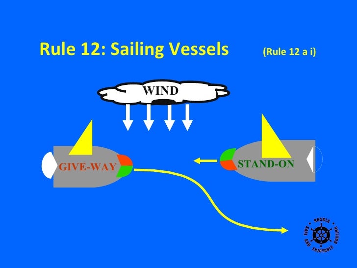Navigation Rules (Basic)