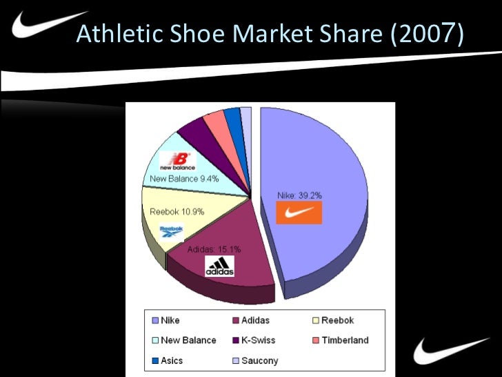 adidas basketball market share"