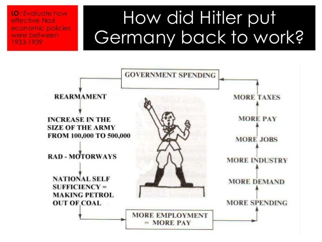 hitlers economic policies essay Adolf hitler, a charismatic, austrian-born demagogue, rose to power in germany during the 1920s and early 1930s at a time of social, political, and economic upheaval. hitlers economic policies essay Adolf hitler, a charismatic, austrian-born demagogue, rose to power in germany during the 1920s and early 1930s at a time of social, political, and economic upheaval.