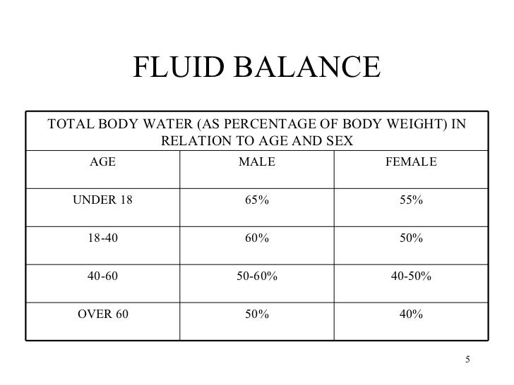body fluid compartments percentage body fluid compartments percentage