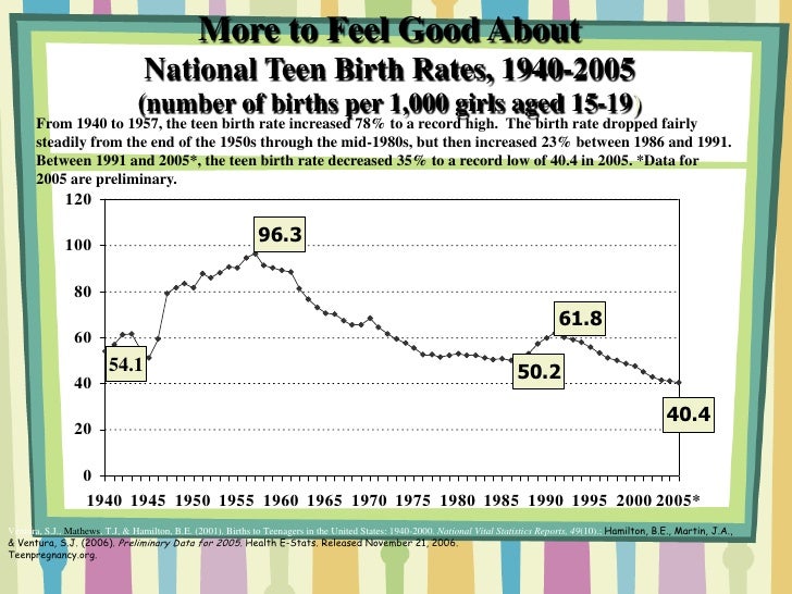 More Than a Third of Births Unintended recommendations More Than a Third of Births Unintended recommend