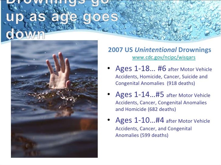 Drowning prevention month picture