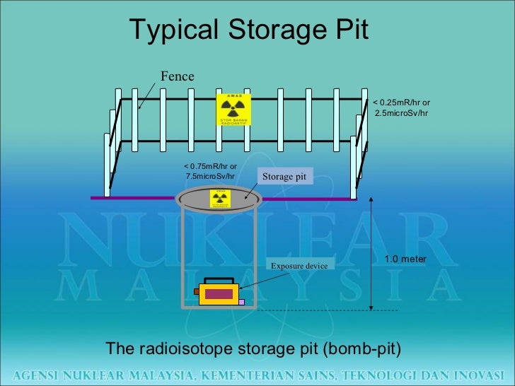 NonDestructive Testing (NDT) Industrial Radiography Normal Working…