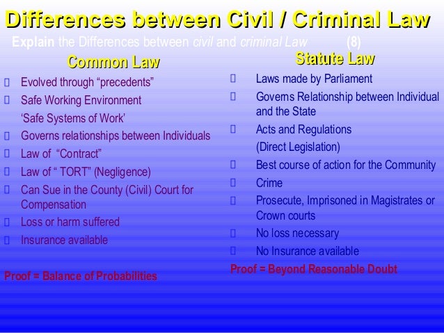 differences between common law and equity Common law evolved over time as a judge made law (according to doctrine of precedent) in common law the king was the head of the government common law was the law administered by the royal courts and as such a more standardised set of rules based on customary law was gradually enforced throughout the whole of. differences between common law and equity Common law evolved over time as a judge made law (according to doctrine of precedent) in common law the king was the head of the government common law was the law administered by the royal courts and as such a more standardised set of rules based on customary law was gradually enforced throughout the whole of.