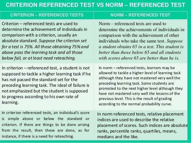 norm and criterion referenced assessment comparisons Norm-referenced and criterion-referenced tests between norm-referenced and criterion-referenced is an example of a norm-referenced test that also can be used. norm and criterion referenced assessment comparisons Norm-referenced and criterion-referenced tests between norm-referenced and criterion-referenced is an example of a norm-referenced test that also can be used.
