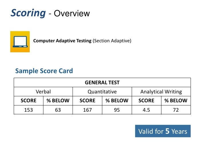 Gre essay scoring