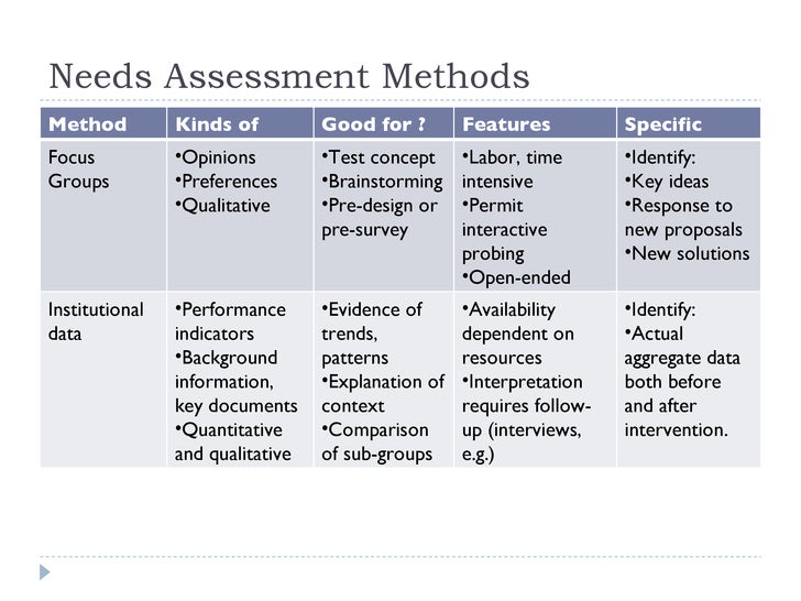 community needs assessment example