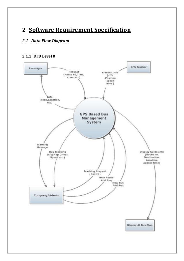 data flow diagram for mobile phone management system Data flow diagram order system example please use speaker notes for additional information data flow diagram order system example please use speaker notes for. data flow diagram for mobile phone management system Data flow diagram order system example please use speaker notes for additional information data flow diagram order system example please use speaker notes for.