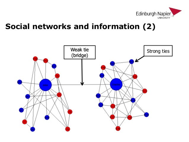 could social networking online help neet young people gain employment employment networking