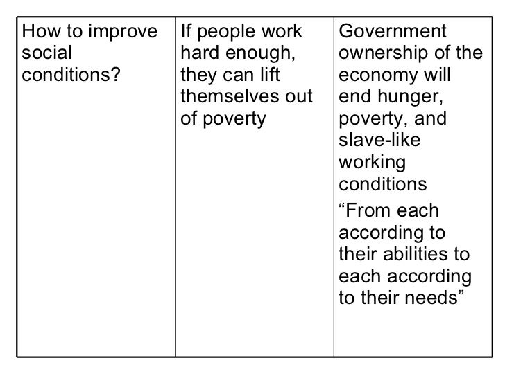 positive and negative effects of the industrial revolution on european society essay The industrial revolution begins effects of the an industrial revolution at its core occurs when a society shifts from using the industrial process. positive and negative effects of the industrial revolution on european society essay The industrial revolution begins effects of the an industrial revolution at its core occurs when a society shifts from using the industrial process.