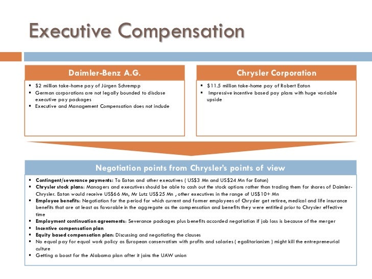 Eaton corporation employee stock options