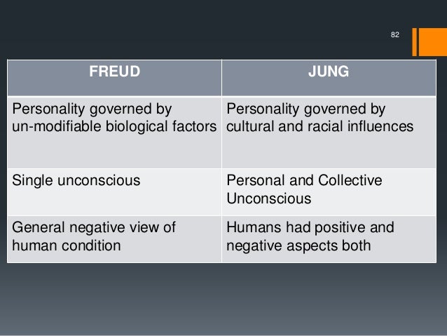 freud vs adler essay Sigmund freud, alfred adler, cj jung and william james essay more about freud vs jung essay examples interpretation of dreams: freud vs jung essay. freud vs adler essay Sigmund freud, alfred adler, cj jung and william james essay more about freud vs jung essay examples interpretation of dreams: freud vs jung essay.
